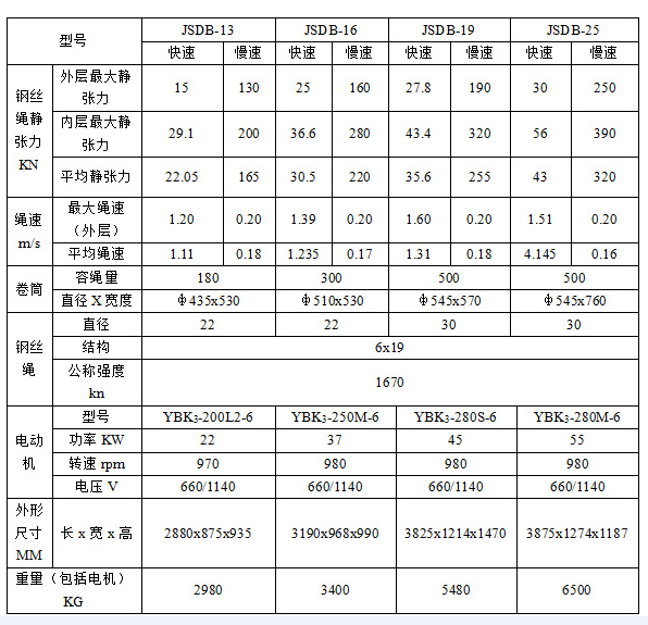 双速绞车